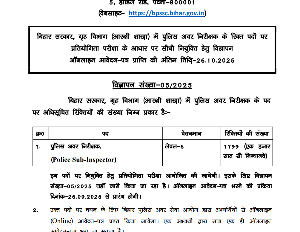 Bihar Police SI Recruitment 2025