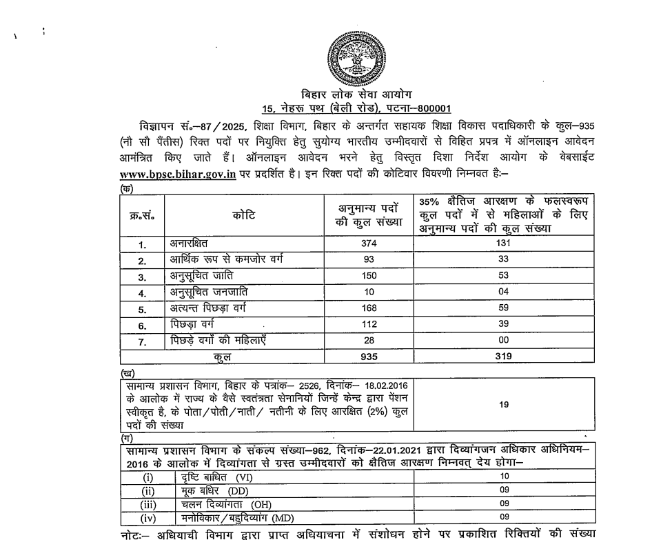 BPSC AEDO Recruitment 2025