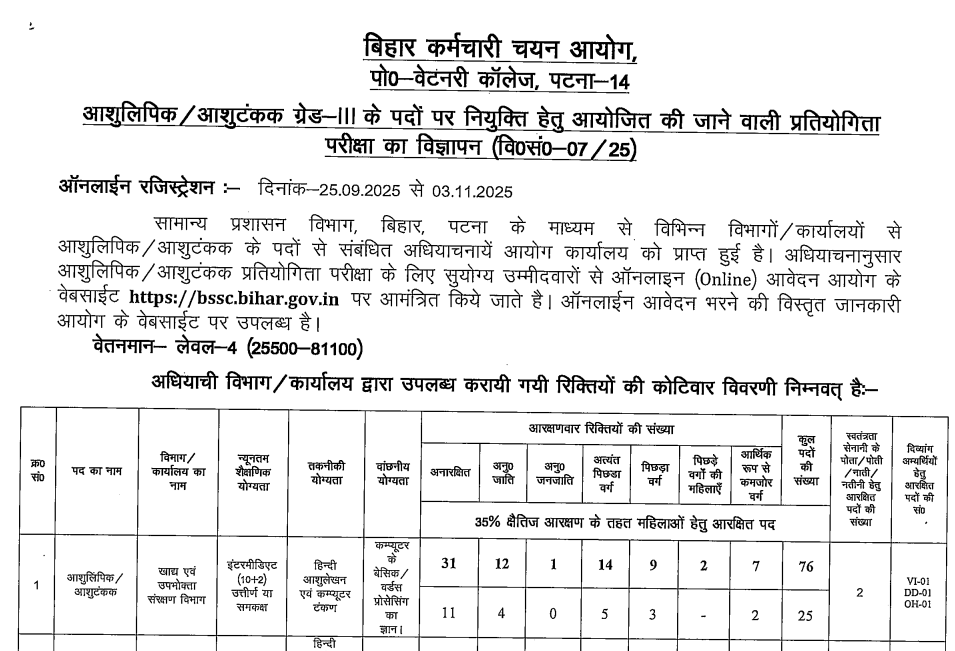 Official Notification Bihar BSSC Stenographer Vacancy 2025