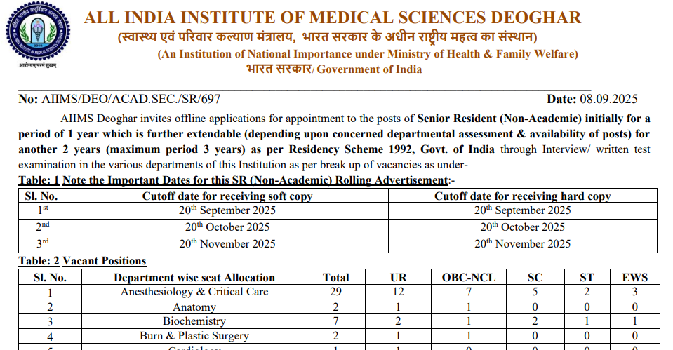 Official Notification AIIMS Deoghar Senior Resident Recruitment