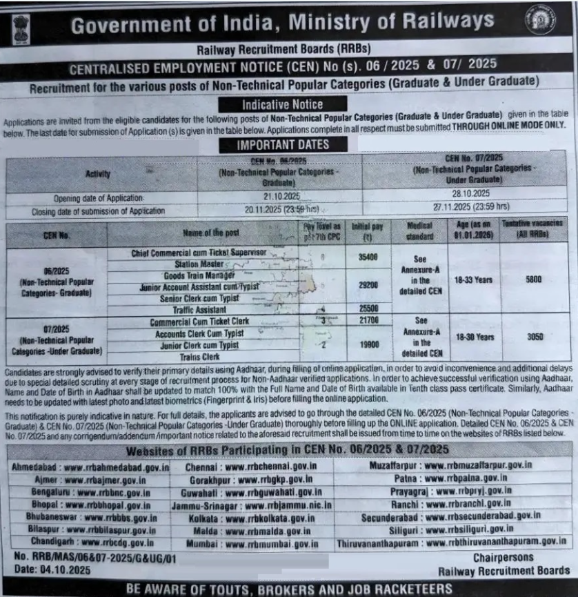 RRB NTPC Inter Level Recruitment 2025