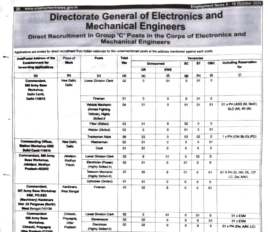 Indian Army DG EME Group C Recruitment 2025