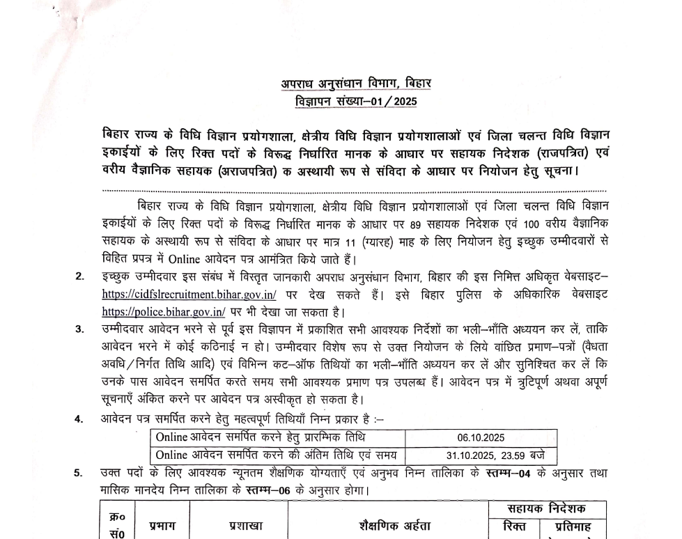 Bihar Police CID Recruitment 2025