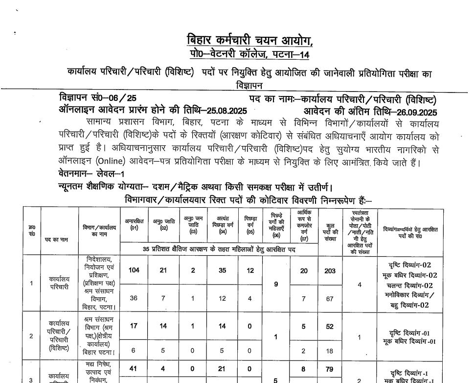BSSC Office Attendant Recruitment 2025