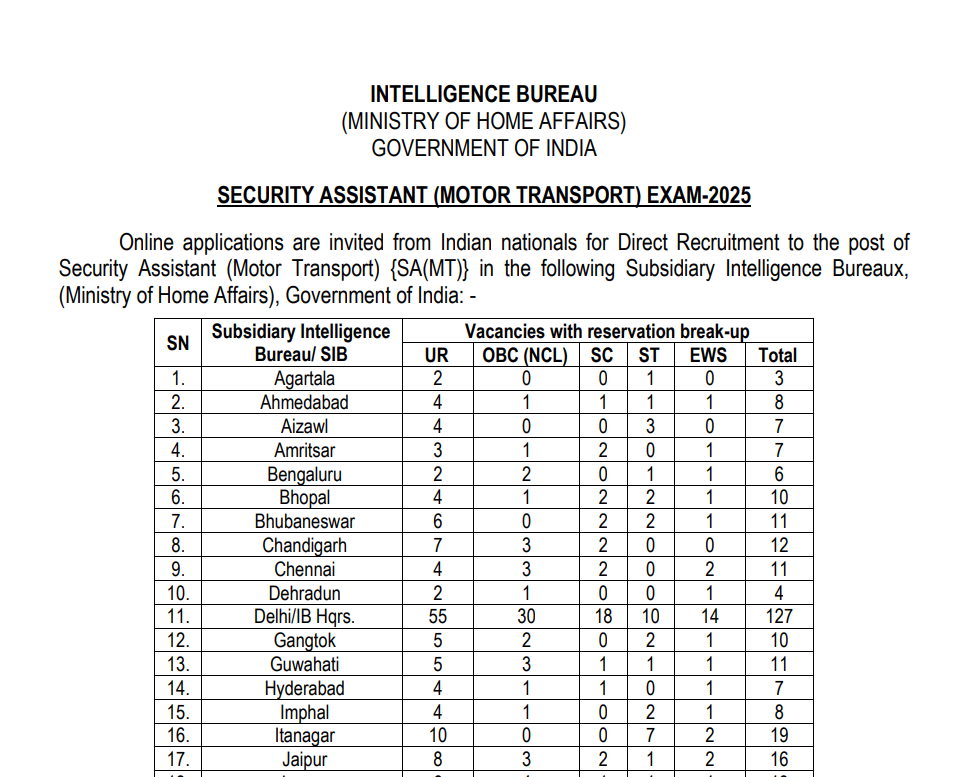 IB Security Assistant Exam 2025