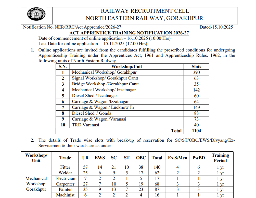RRC NER Apprentice 2025