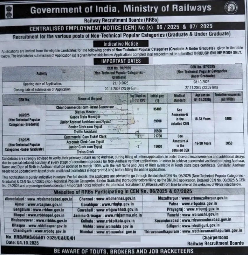 RRB NTPC Bharti 2025