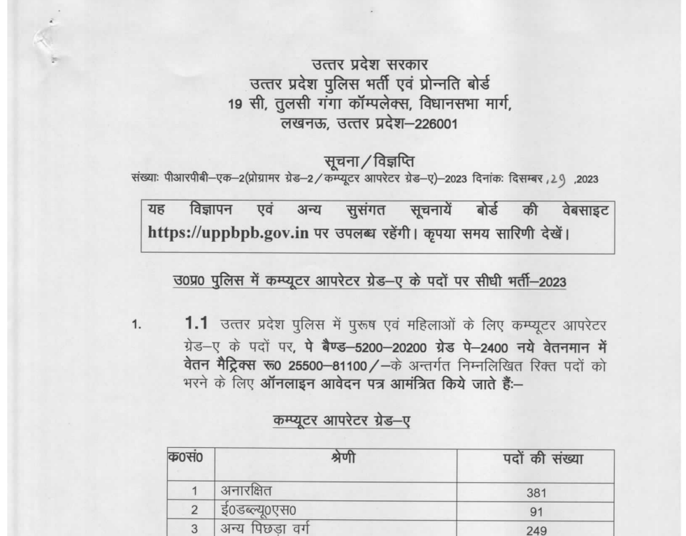 UP Police Computer Operator 2025