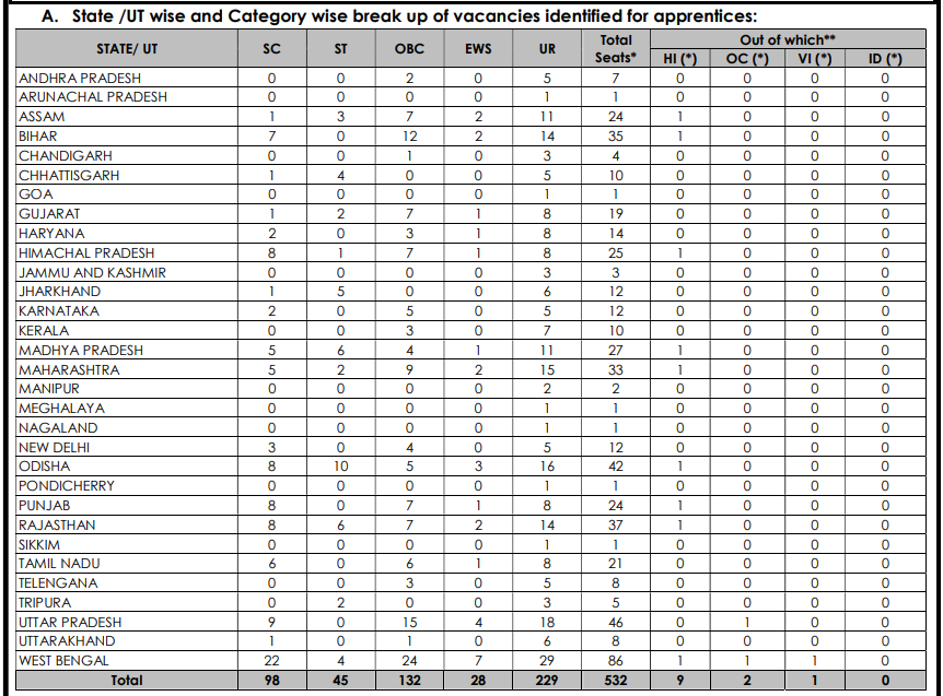 Official Notification UCO Bank Apprentice Recruitment 2025