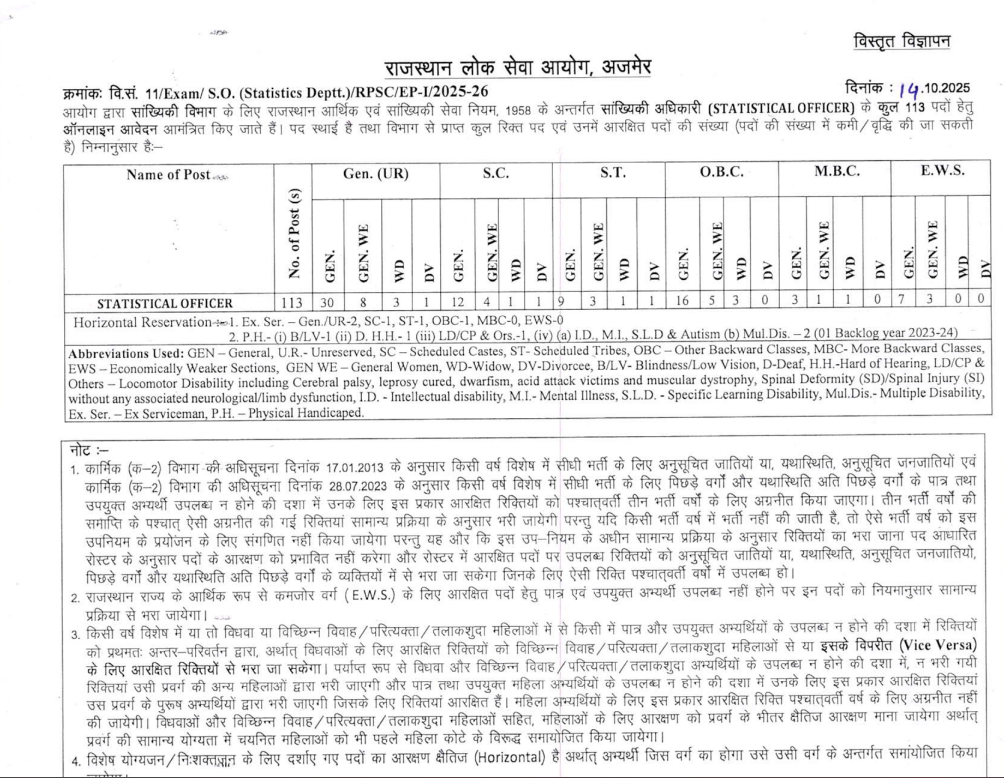 RPSC SO Vacancy 2025