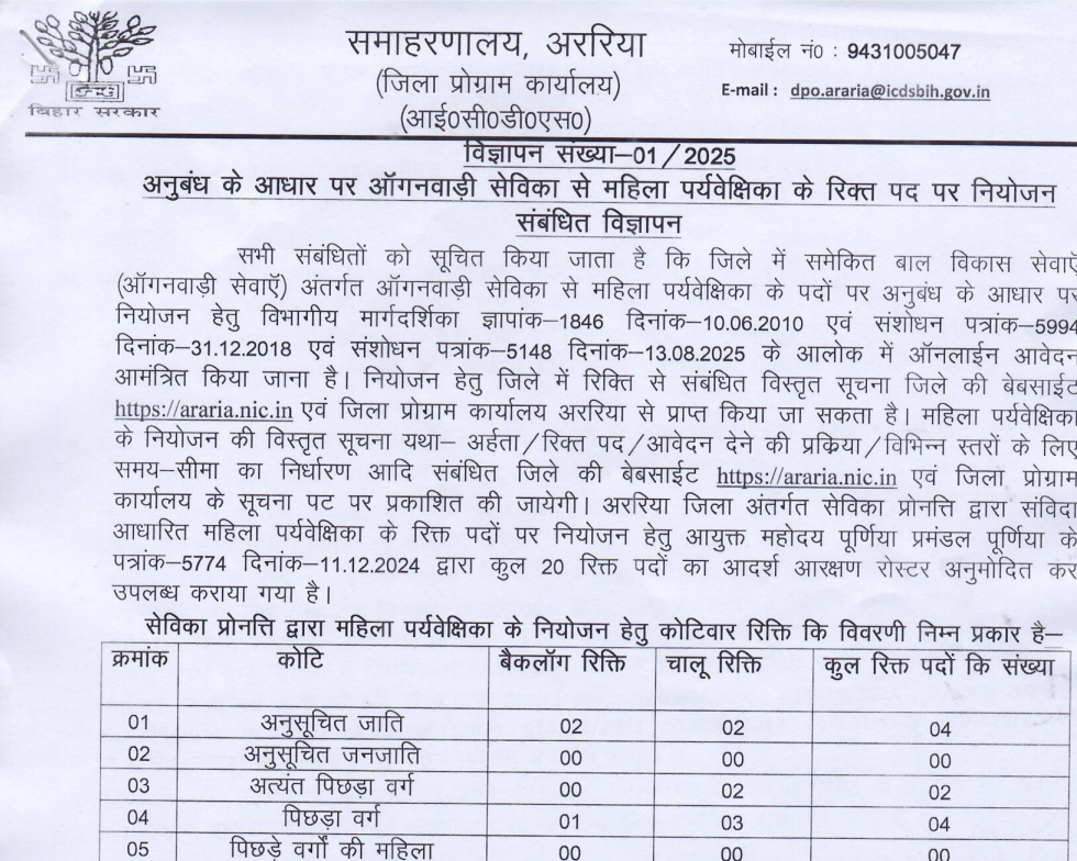 Araria Anganwadi Supervisor Bharti 2025