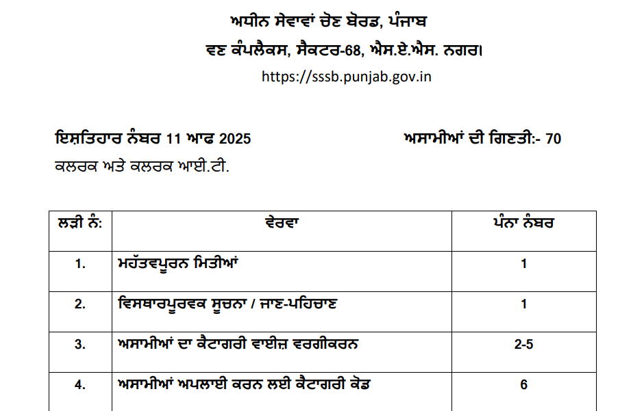 Official Notification PSSSB Clerk Bharti 2025
