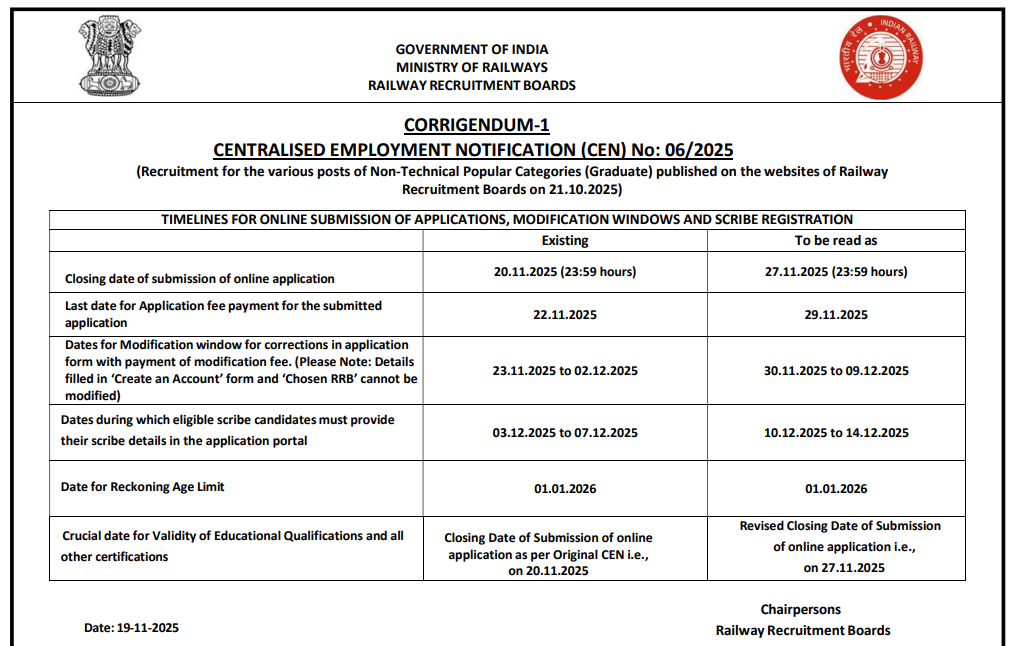 Official Notification RRB NTPC 5810 vacancy 2025