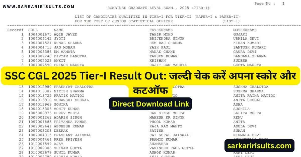 SSC CGL 2025 Tier-I Result Out