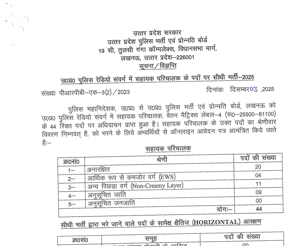 UP Police Assistant Operator Bharti 2025
