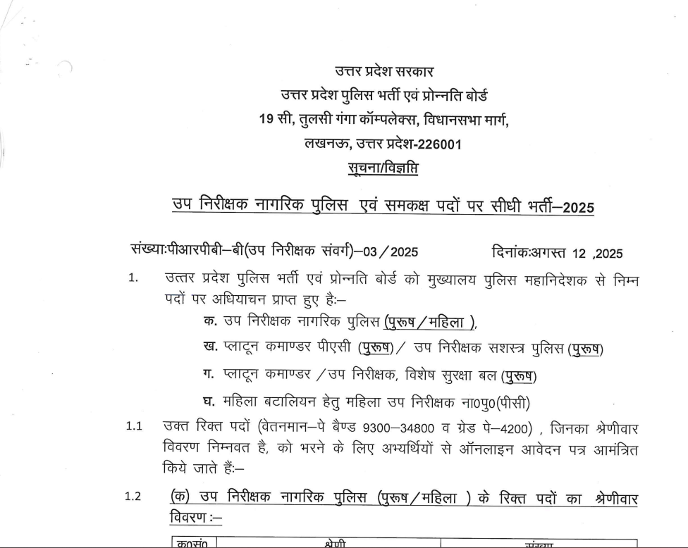 UP Police SI Admit Card 2025