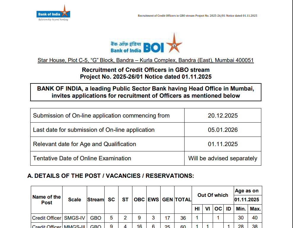 BOI Credit Officer Recruitment 2025