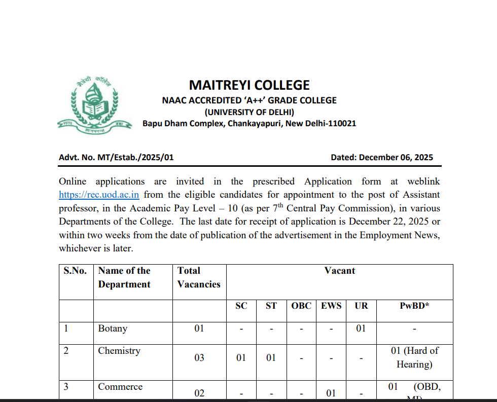 Maitreyi College Assistant Professor Recruitment