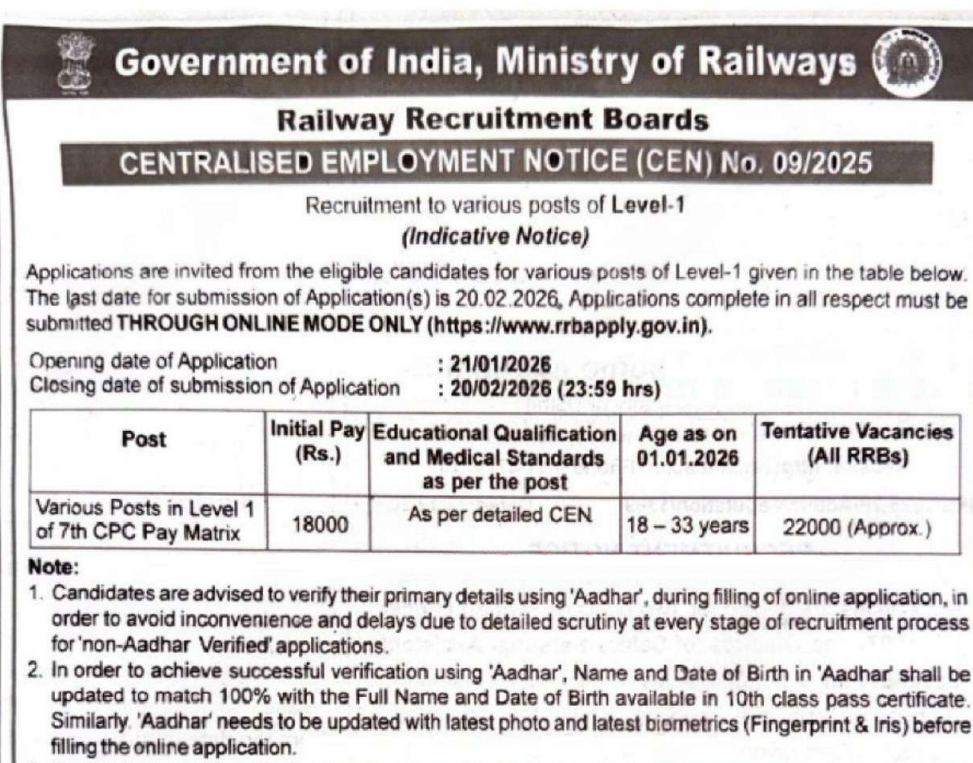 RRB Group D Recruitment 2026