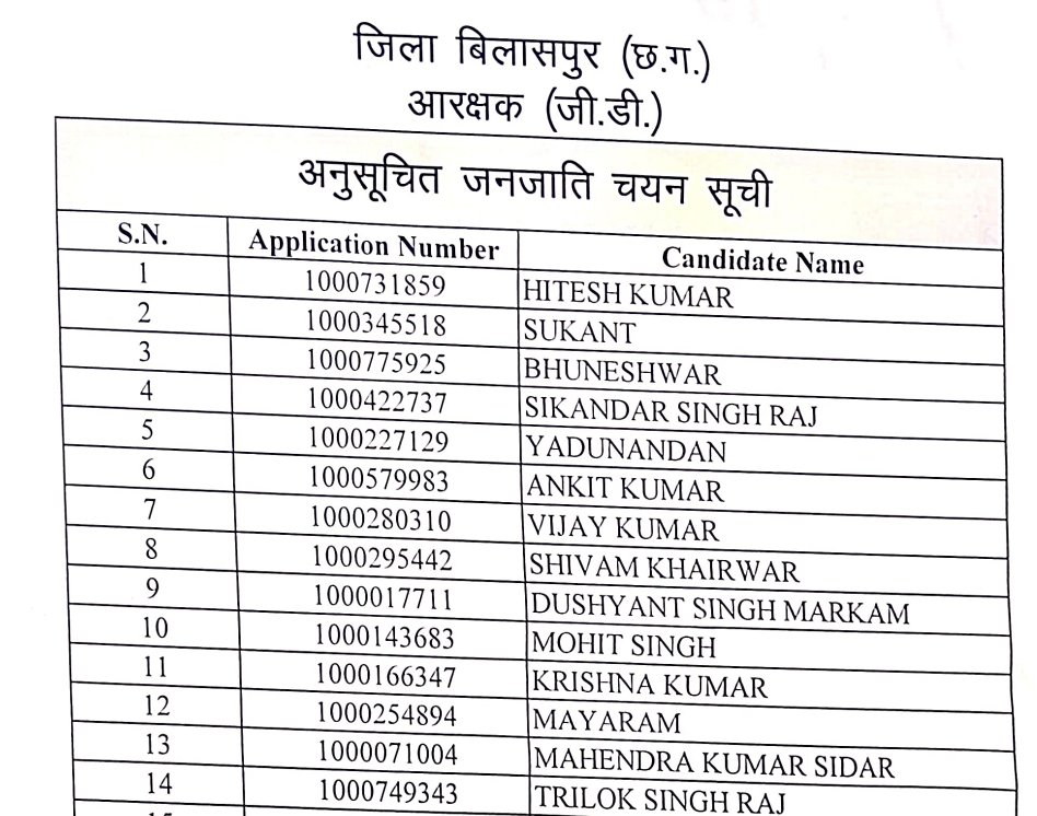 CG Police Constable Result 2025 PDF Sample