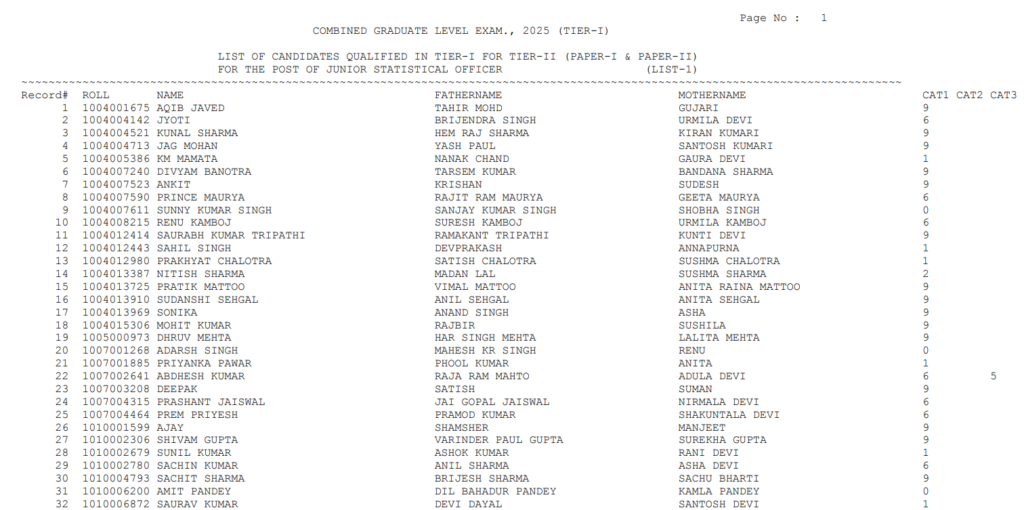 SSC CGL 2025 Tier-I Result Out Sample