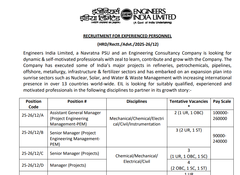 Official Notification Engineers India Limited Recruitment 2025