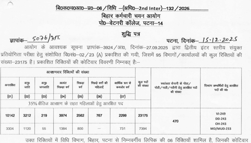 Official Notification Bihar Gram Panchayat Bharti 2026
