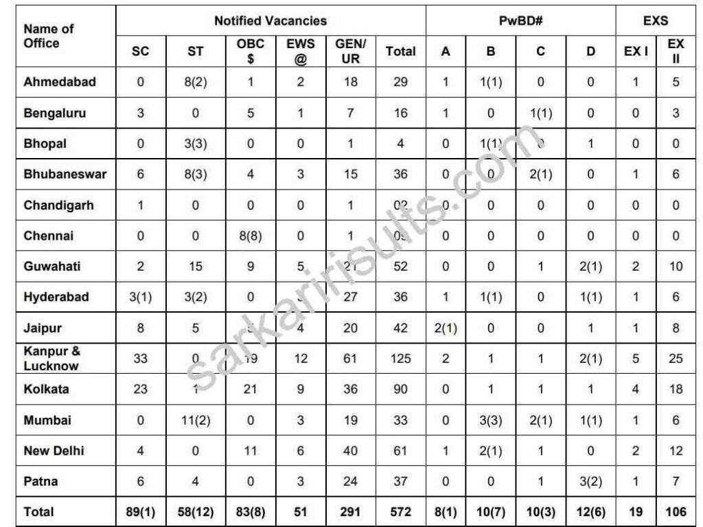 Official RBI Office Attendant Bharti 2026 List State Wise