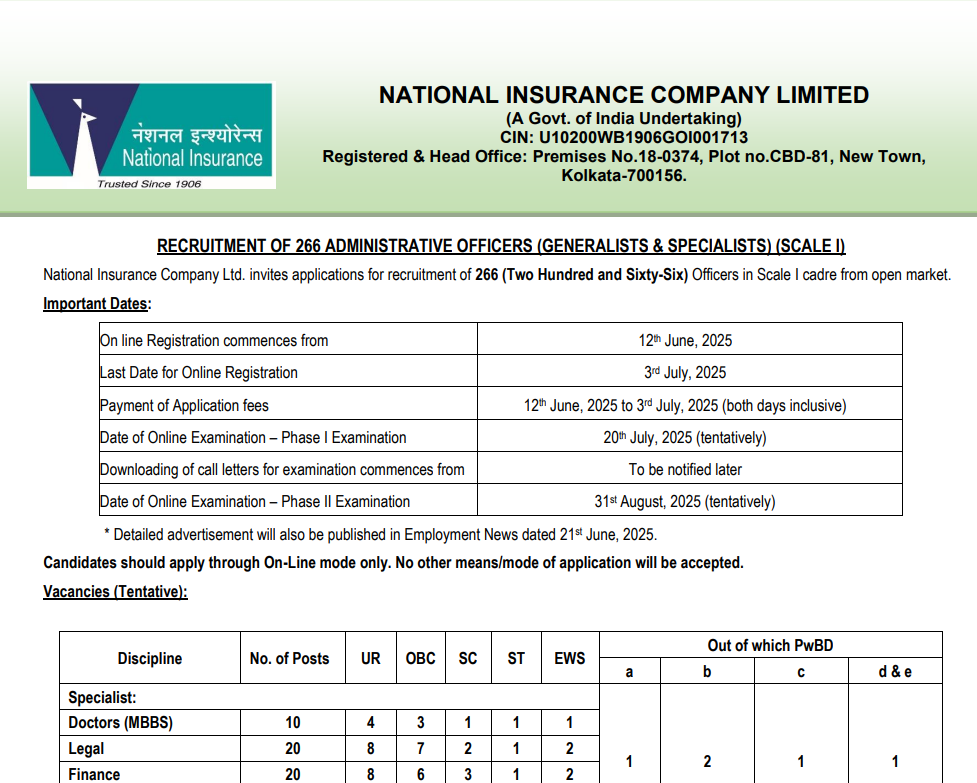 NICL AO Final Result 2025