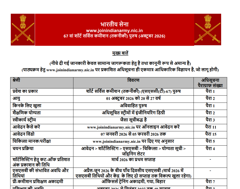 Indian Army SSC Tech Men Recruitment 2026