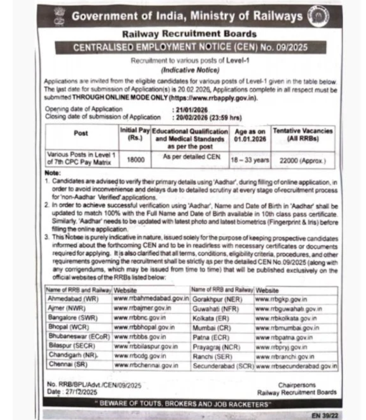 RRB Group D Recruitment 2026