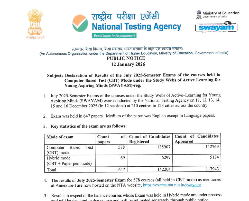 NTA SWAYAM July 2025 Result