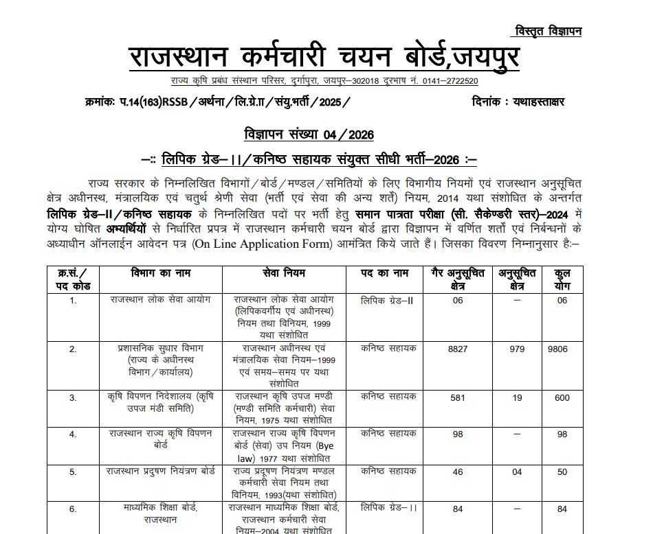 Junior Assistant Recruitment 2026