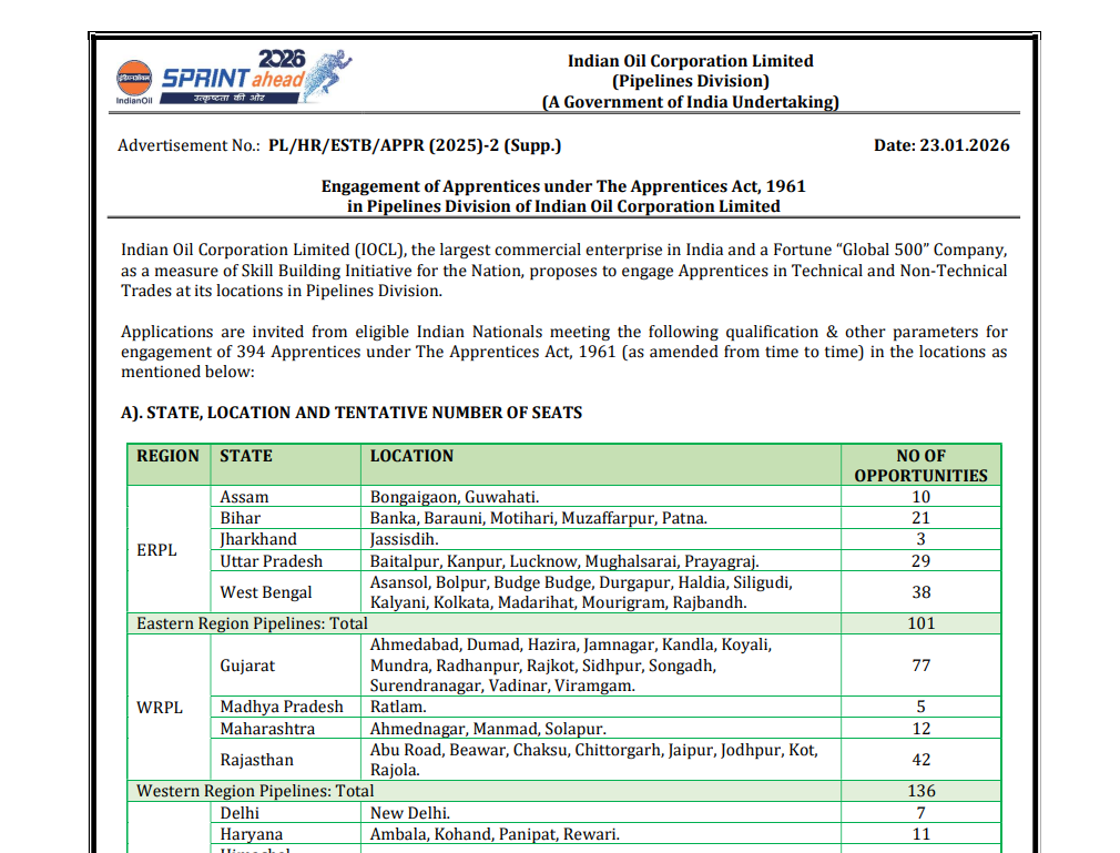 IOCL Apprentice Recruitment 2026
