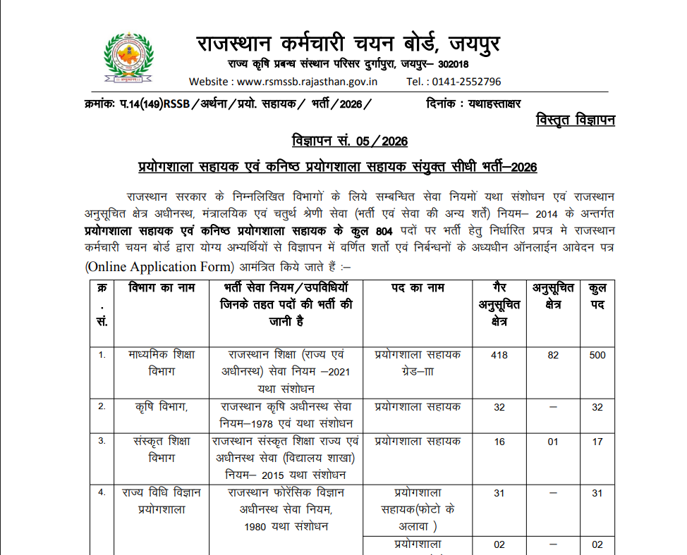 RSSB Lab Assistant Recruitment 2026
