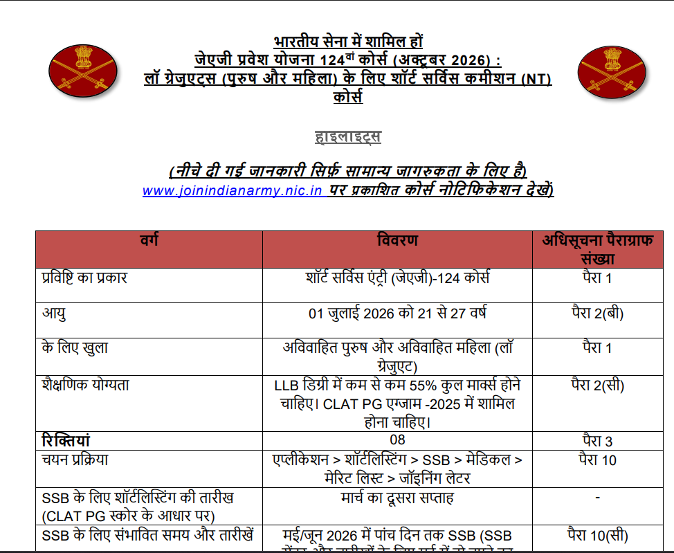Indian Army JAG 124th Course 2026