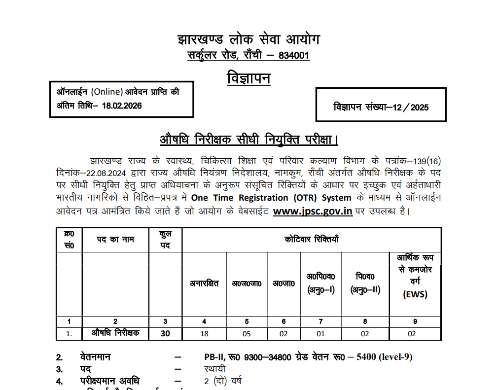 JPSC Drug Inspector Recruitment 2025