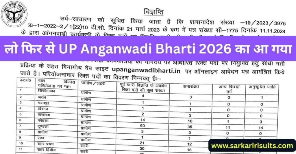 Official Notification UP Anganwadi Worker Bharti 2026
