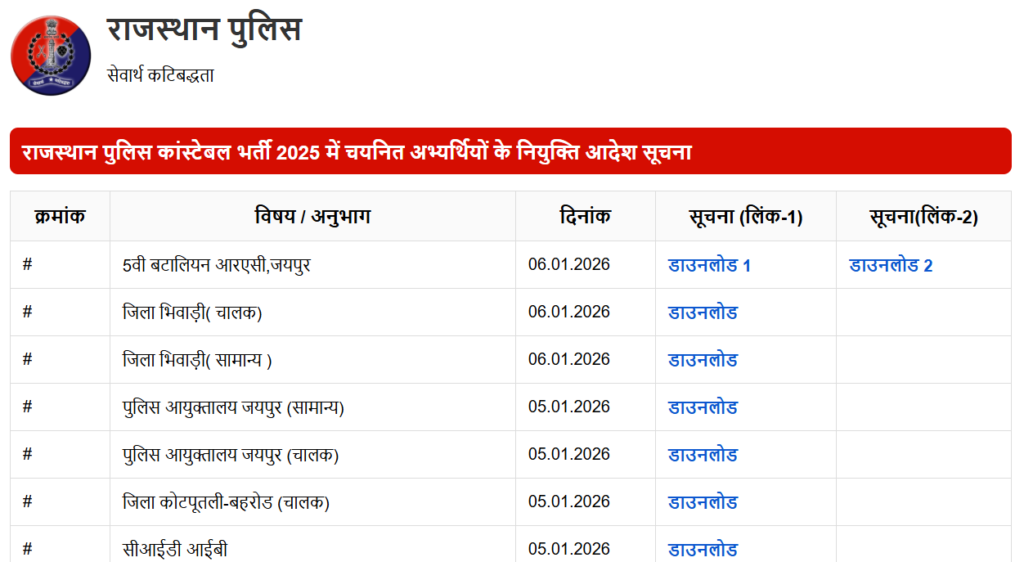 Official Website Rajasthan Police Constable Joining Order 2026