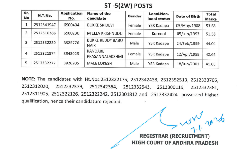 Official PDF Download AP High Court Office Subordinate Result 2025