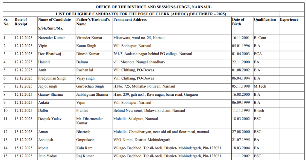 Official Pdf Narnaul Court Clerk Result 2026