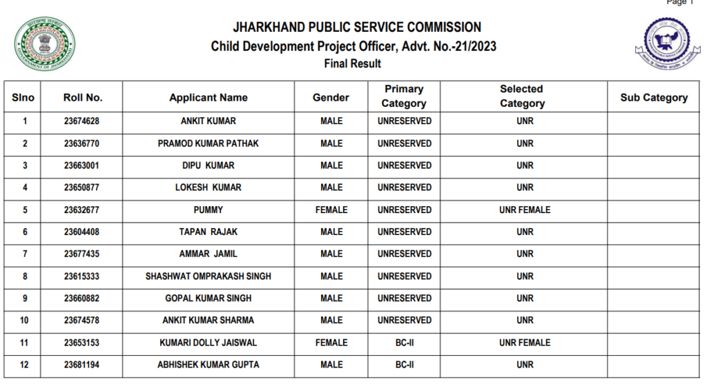 official pdf JPSC CDPO Final Result 2024