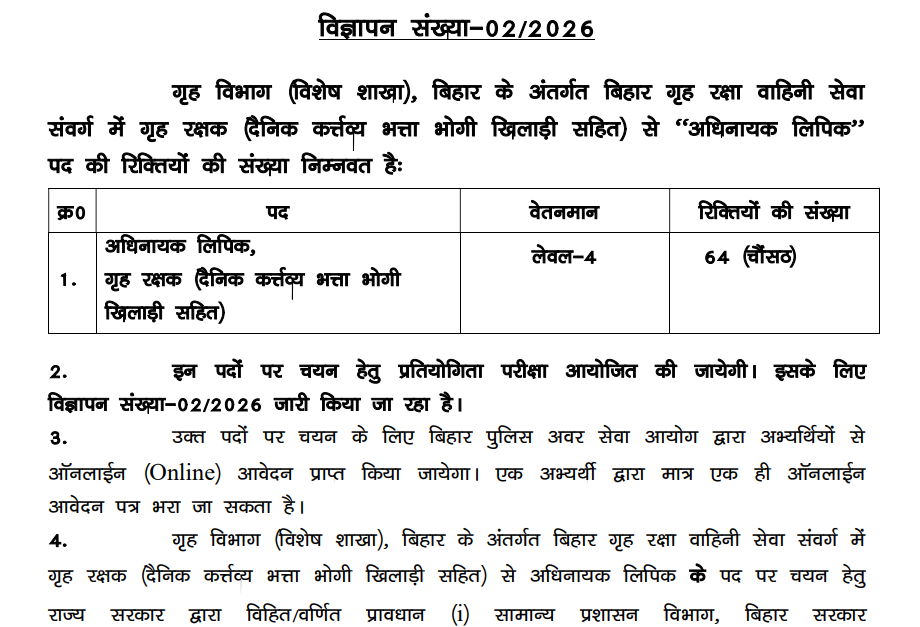 Official Notification Bihar Home Guard Clerk Bharti 2026