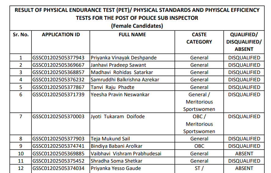 Sample GSSC Police Sub Inspector PET Result 2026