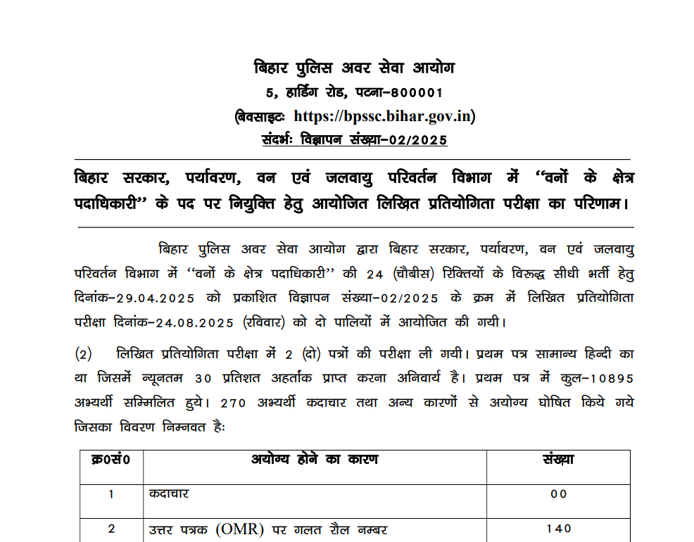 BPSSC Range Officer Final Result 2026