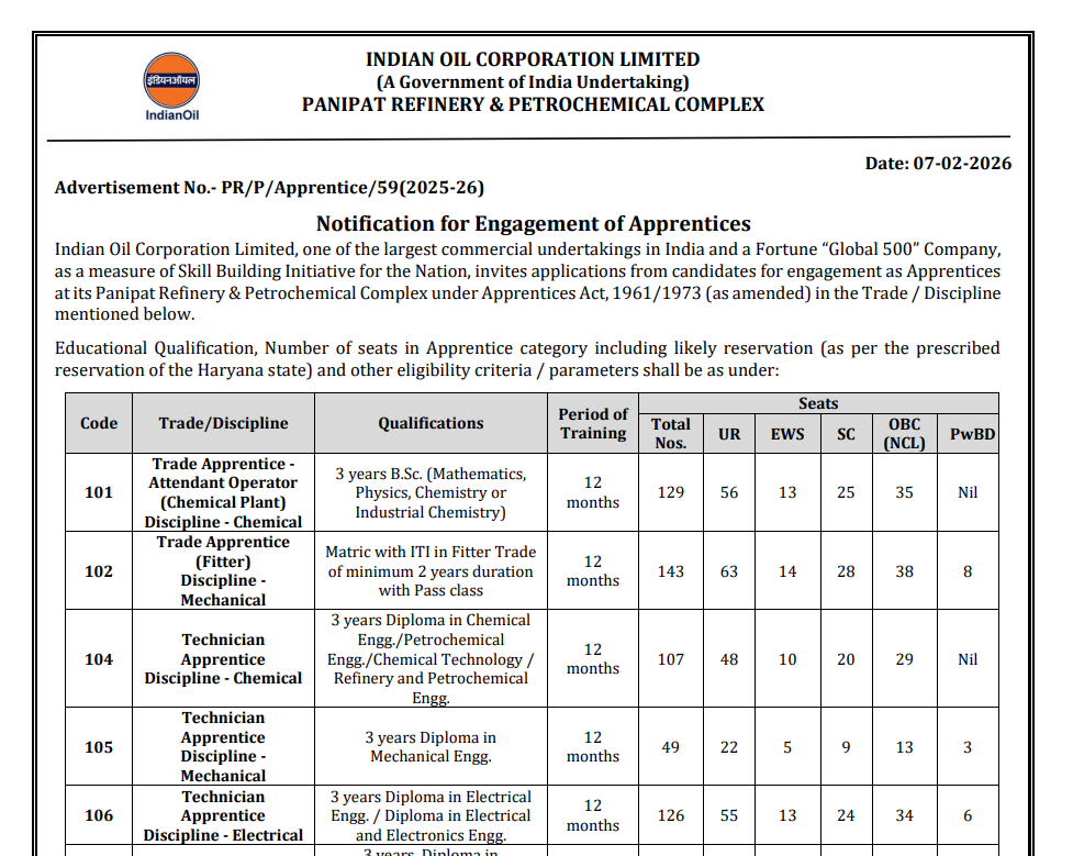 IOCL Panipat Apprentice 2026