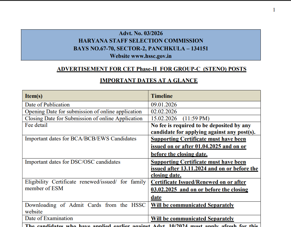 Haryana HSSC Stenographer Bharti 2026