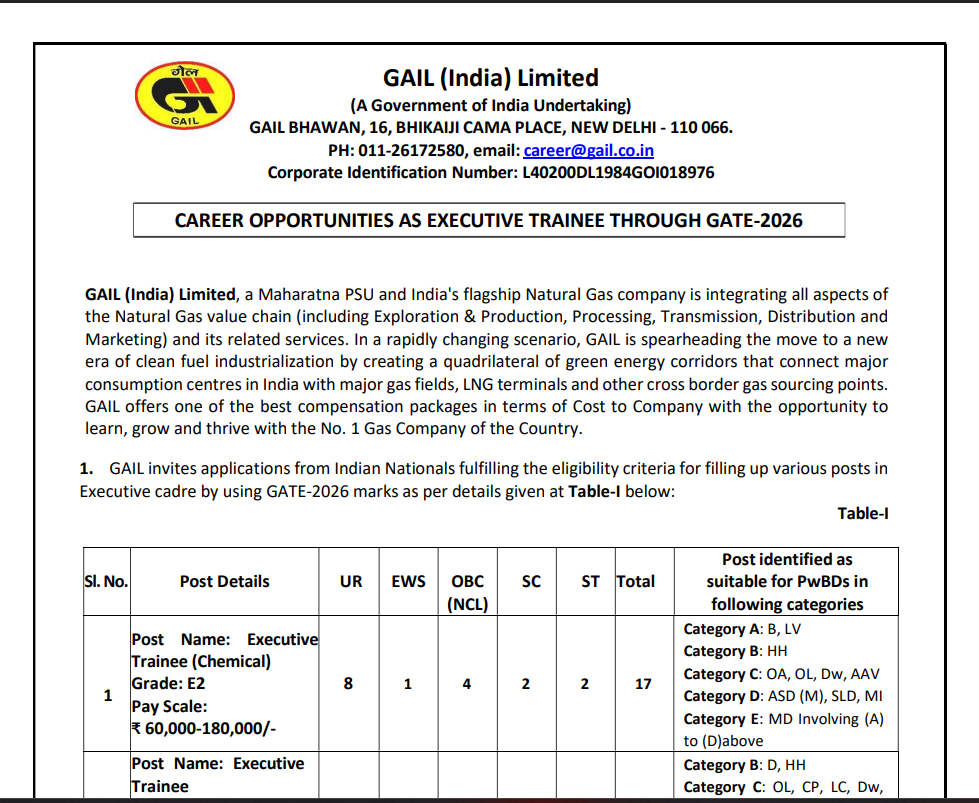 GAIL Recruitment 2026