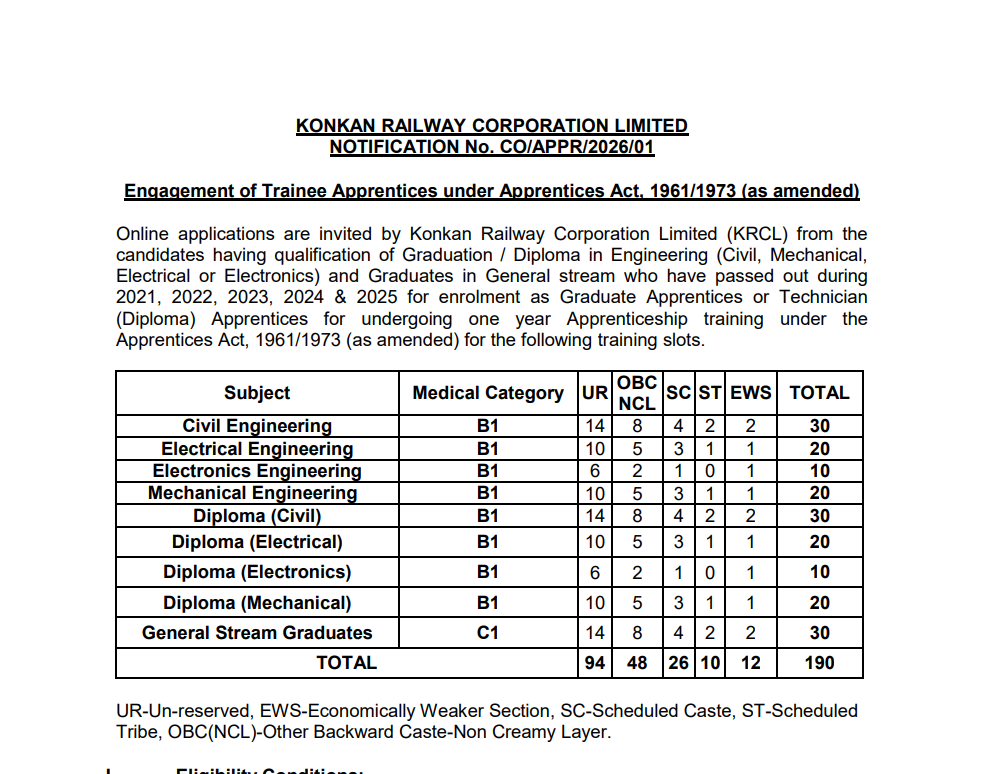 KRCL Apprentices Recruitment 2026