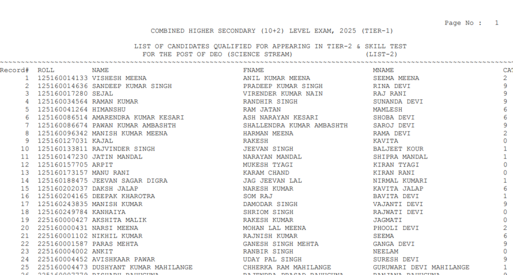 Offcial SSC CHSL Tier 1 Result 2025 Out 2026
